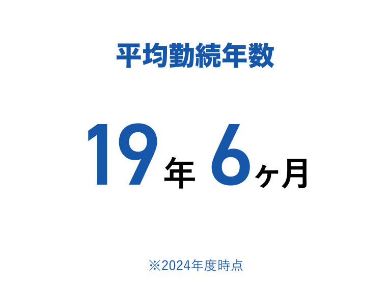 数字でみるアイレック：
