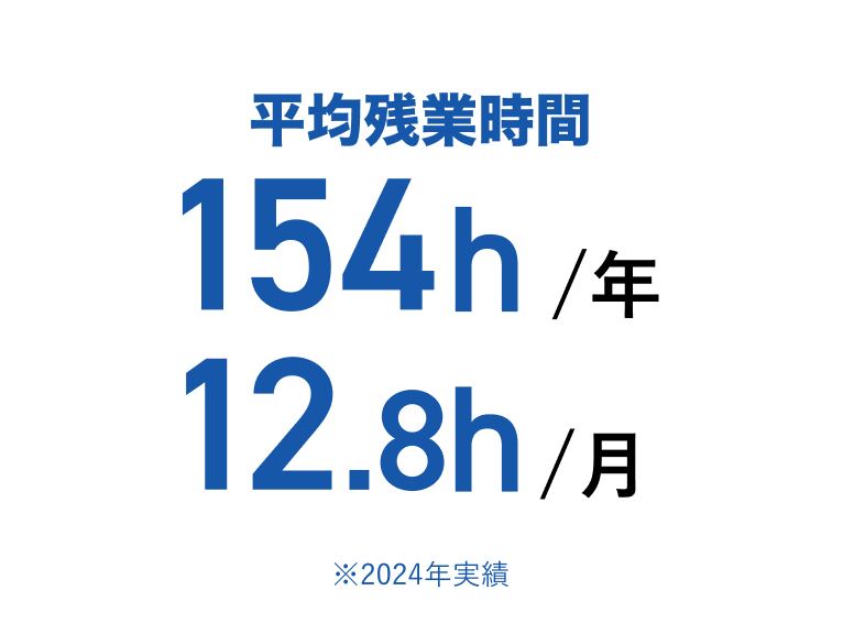 数字でみるアイレック：
