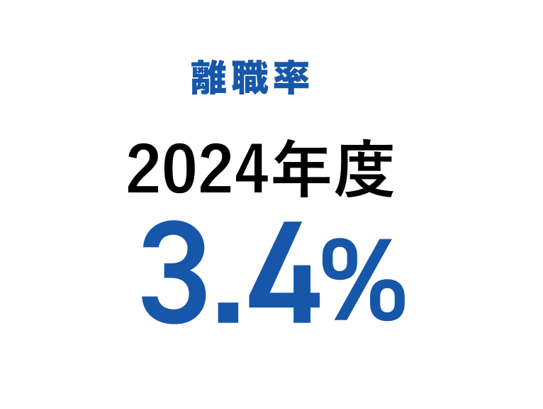 数字でみるアイレック：