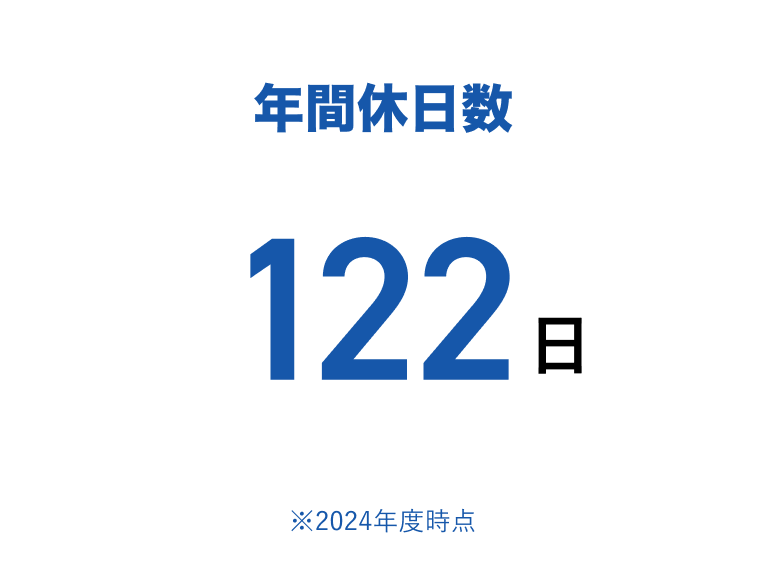 数字でみるアイレック：