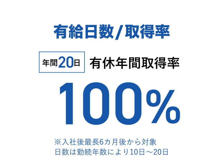 数字でみるアイレック：