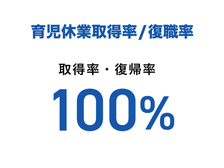 数字でみるアイレック：