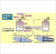 Trenchless pipe repairing
pipe reformer