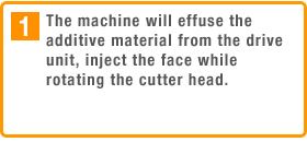The machine will effuse the additive material from the drive unit, infect the face while rotating the cutter head.