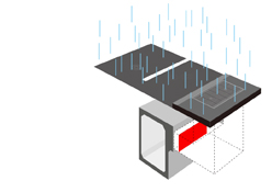 Usage method