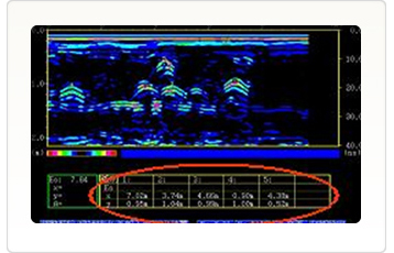 Automatically display horizontal position and depth