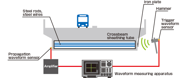 Complete scheme