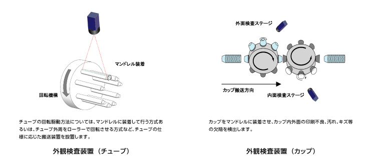 External Inspection System 
