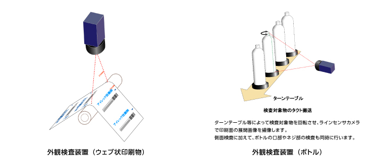 Exterior Inspection System
