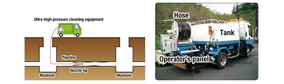AI-jet method