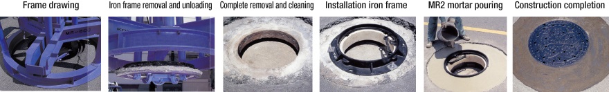 Aimar method's Feature