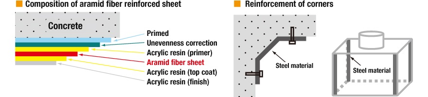 AI-mat method's Feature