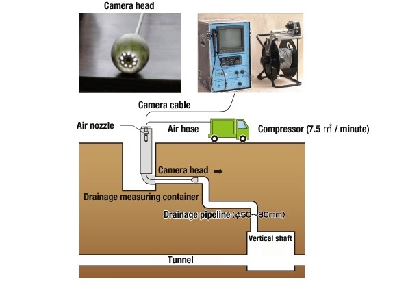 AI-Pit