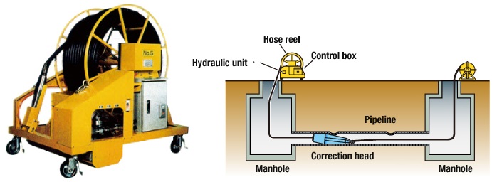 Pipe reformer（steel pipe）