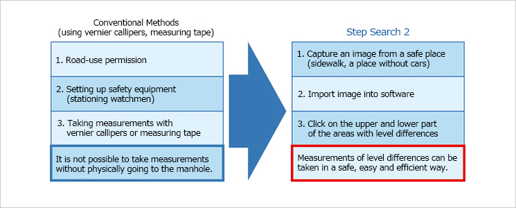 Step Search 2