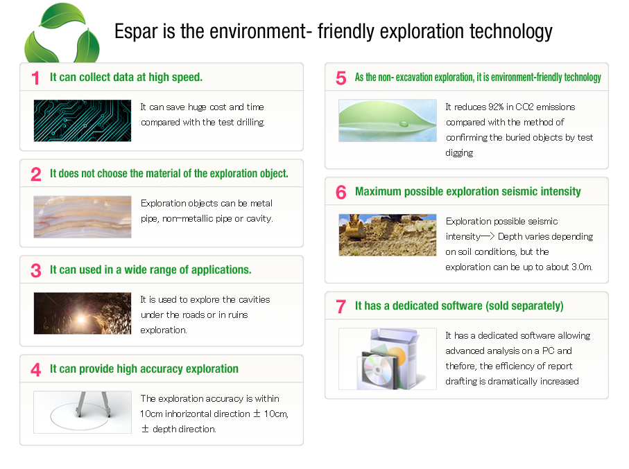 Espar is the environment-friendly exploration technology