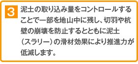 泥土の取り込み量をコントロールすることで一部を地山中に残し、切羽や杭壁の崩壊を防止するとともに泥土
（スラリー）の滑材効果により推進力が低減します。