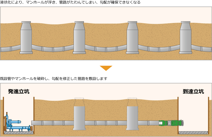 浸水対策（ボトルネック箇所の対策）