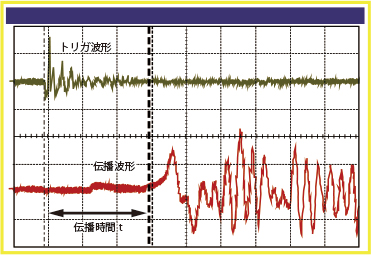 横締めPCグラウト充填調査技術のグラウト充填時計測例