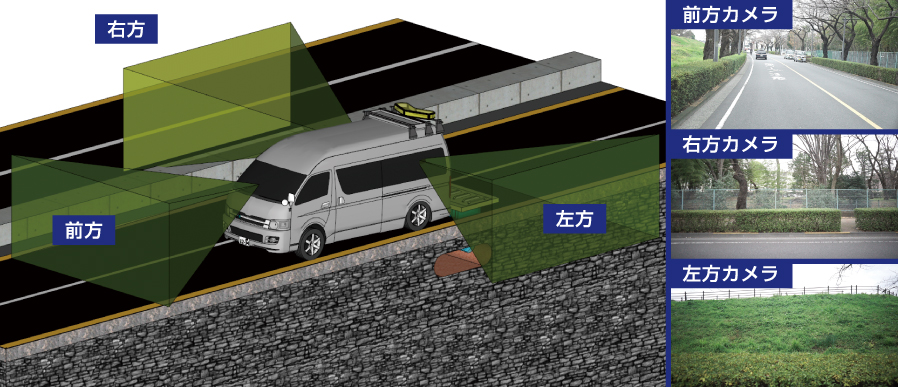 カメラシステムで３方向の周辺環境を撮影