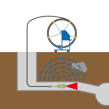 下水道取付管周辺の空洞調査機P-inエスパー