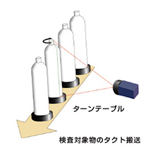 外観検査装置（ウェブ状印刷物・ボトル用）