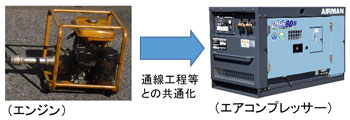 汎用性のある動力源の使用