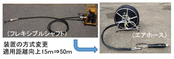 長距離施工の実現