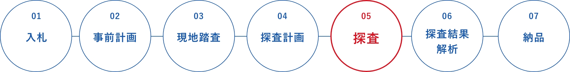 業務について：フローチャート