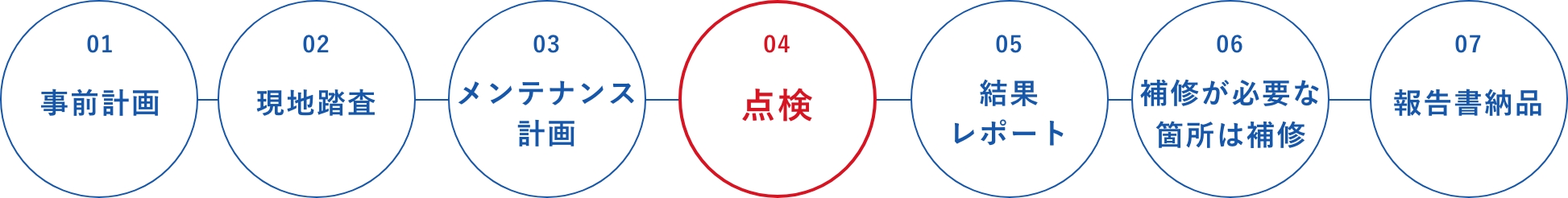 業務について：フローチャート