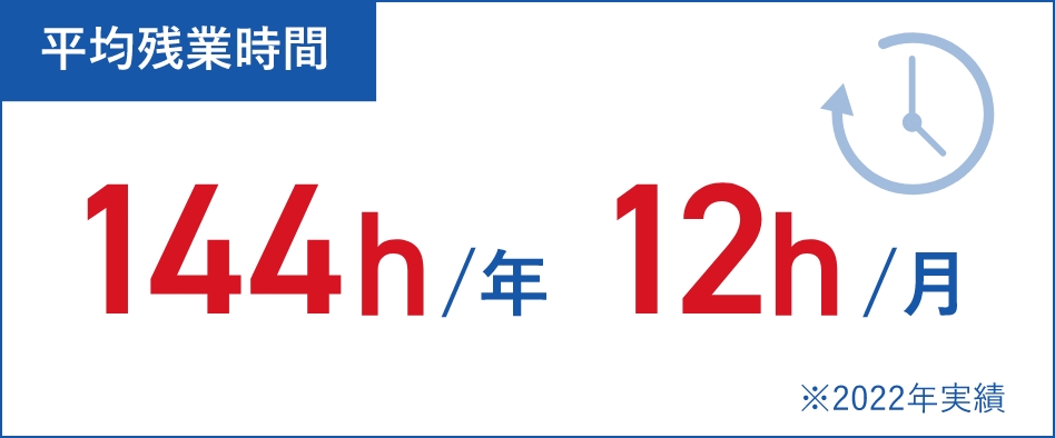数字でみるアイレック：平均残業時間